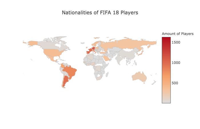 nationalities